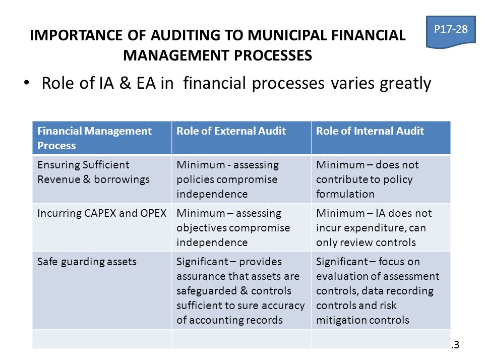 The Importance of the Internal Audit Function in a Company